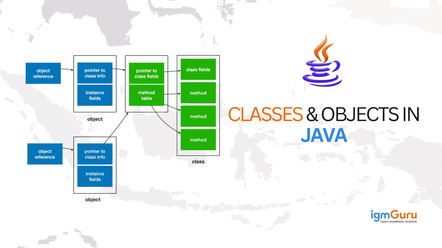 Classes and Objects in Java