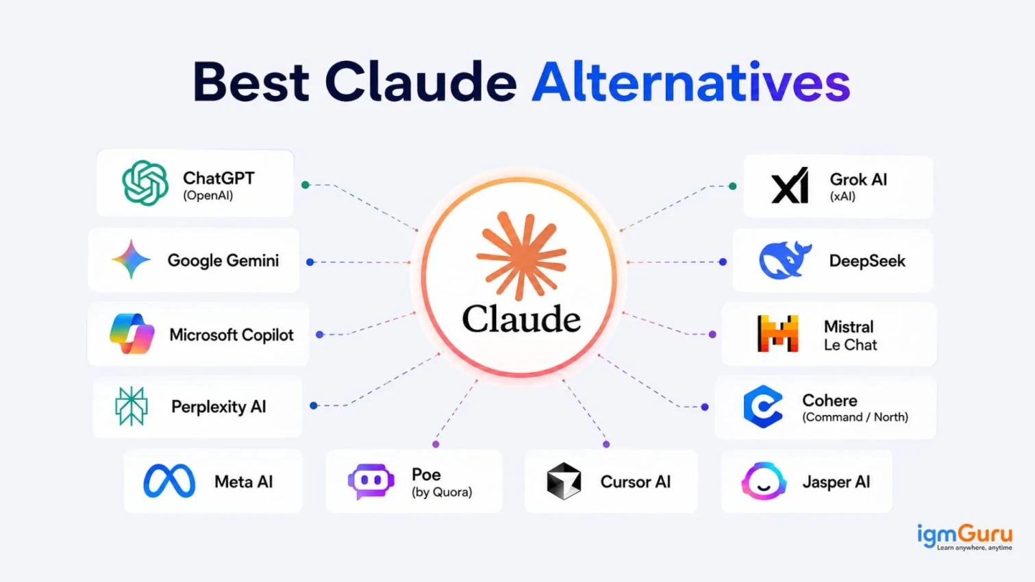 Claude Alternatives