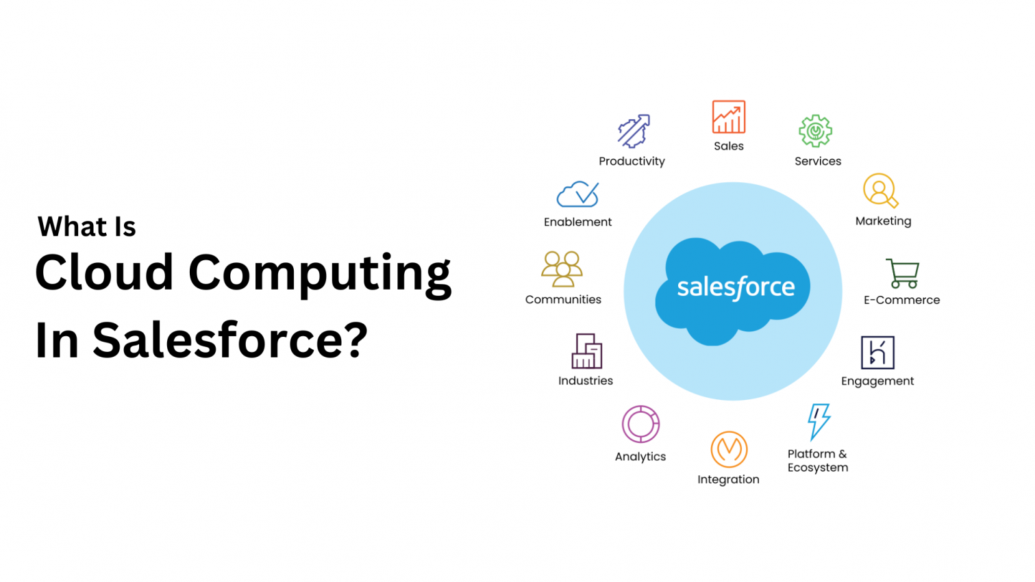 What Is Cloud Computing In Salesforce?