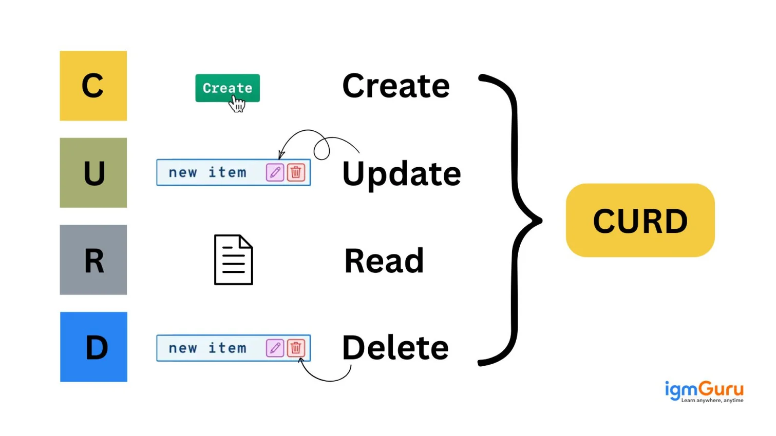 What is Crud Operations