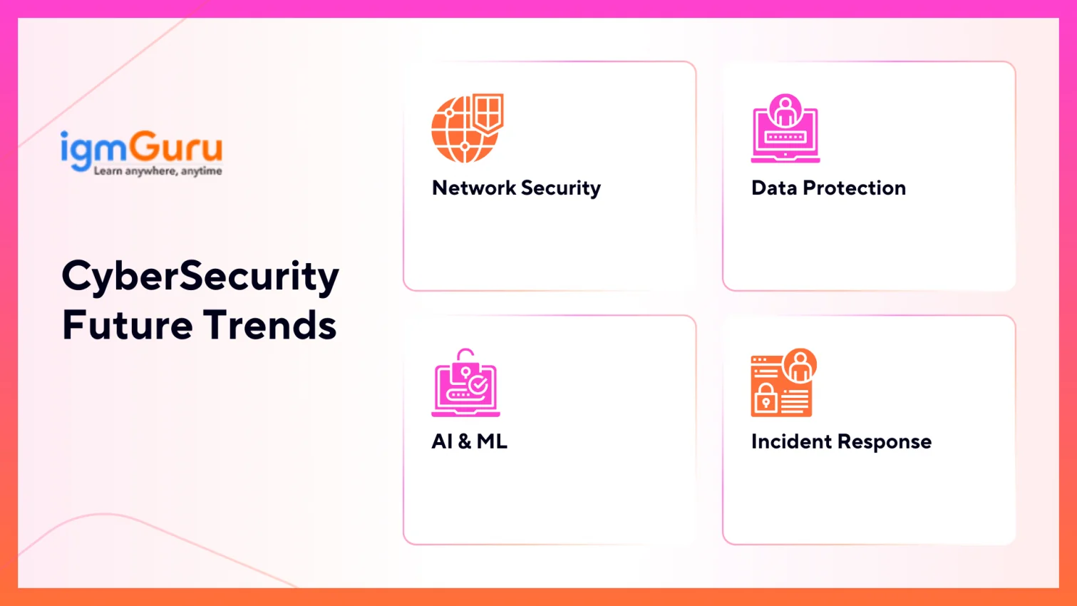 Cybersecurity Future Trends