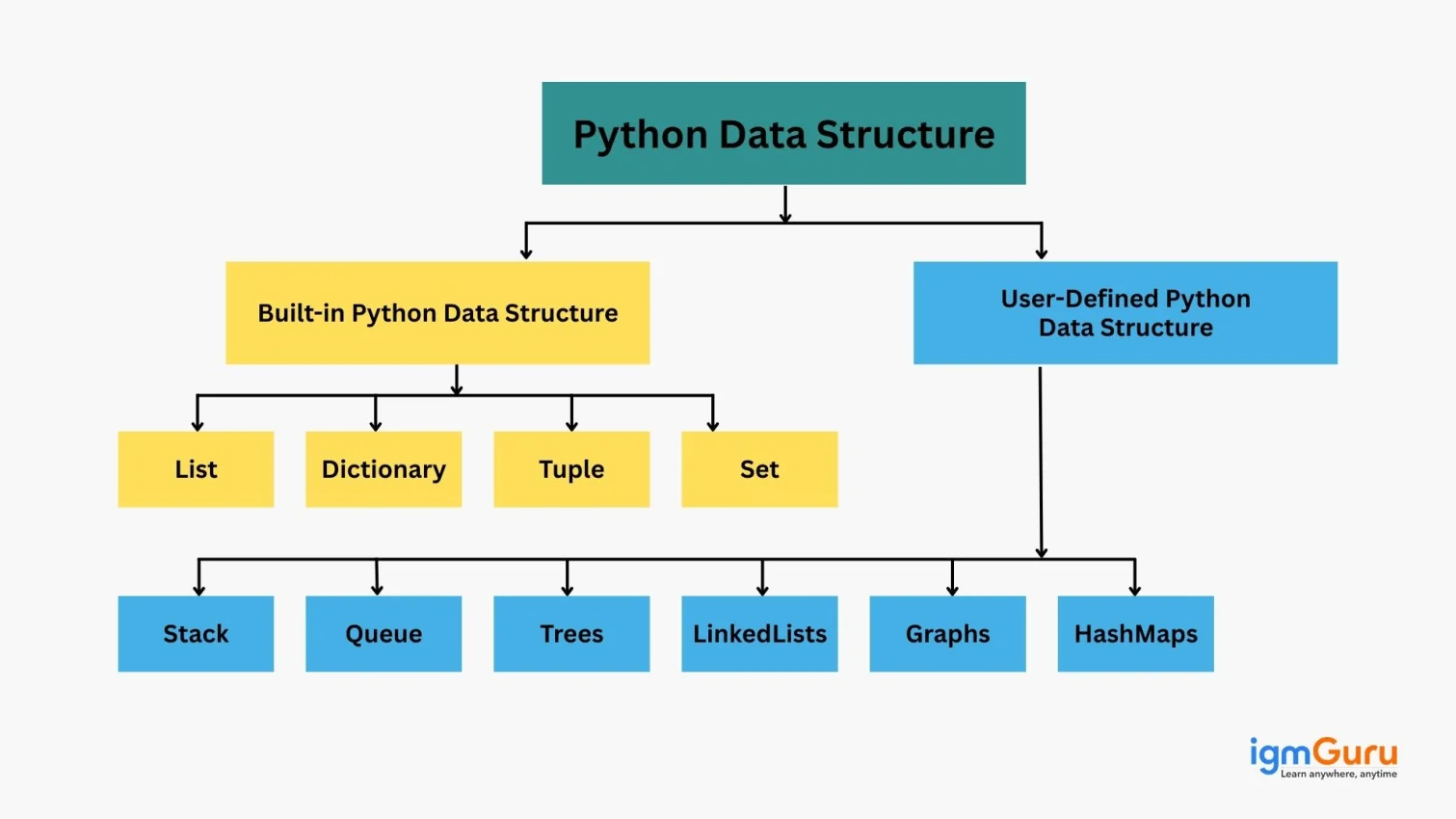 data structures in python