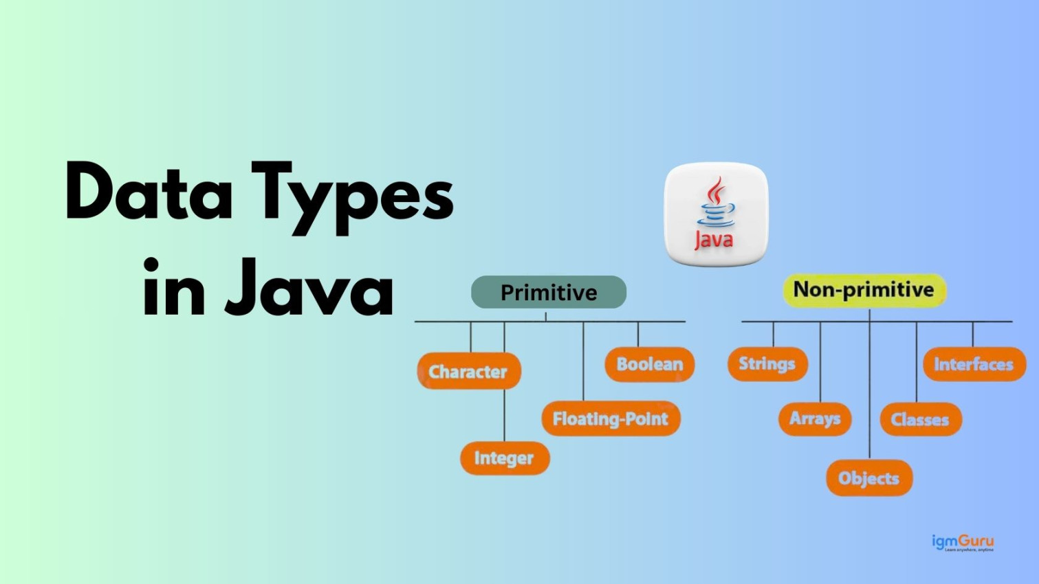 Data Types in Java: Each Types Explained with Examples
