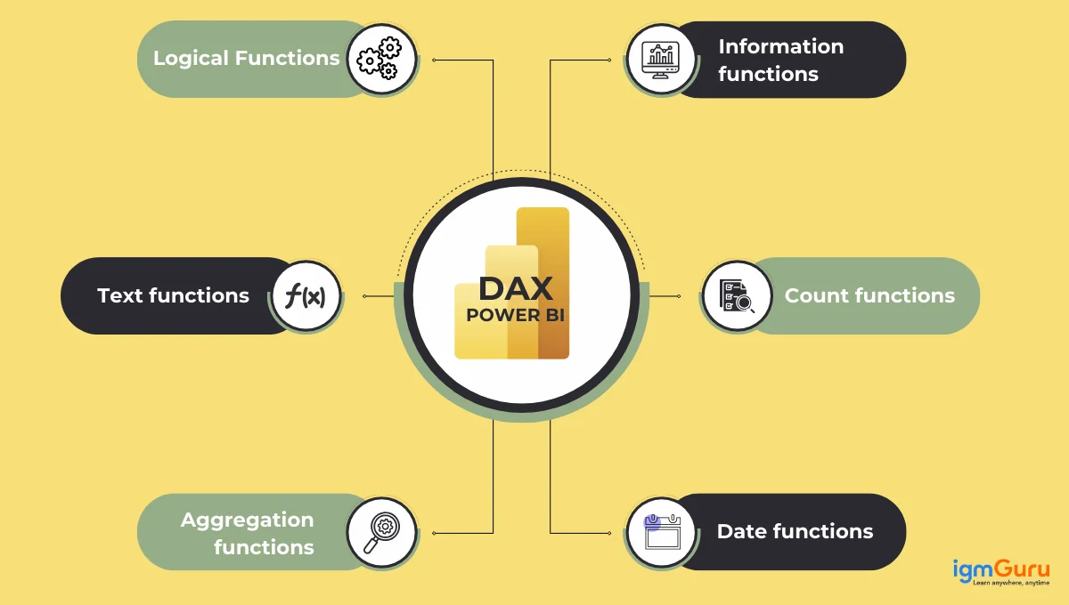 DAX Power BI