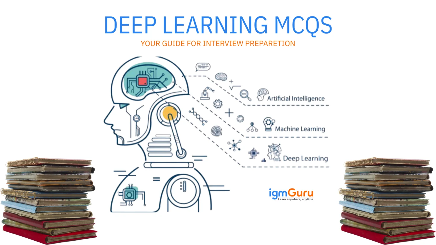deep learning mcqs