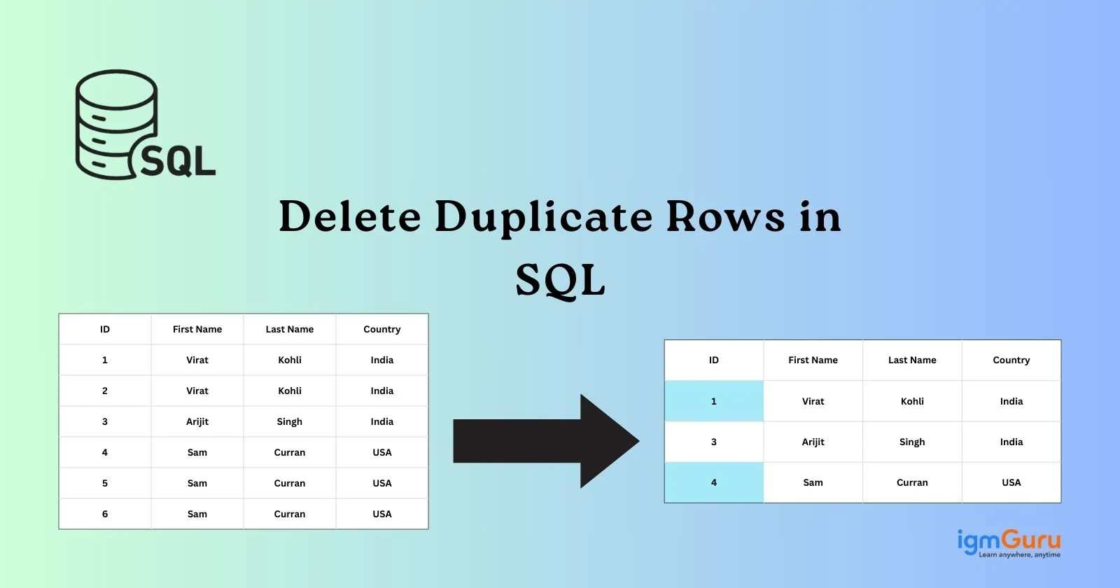 delete duplicate rows in sql