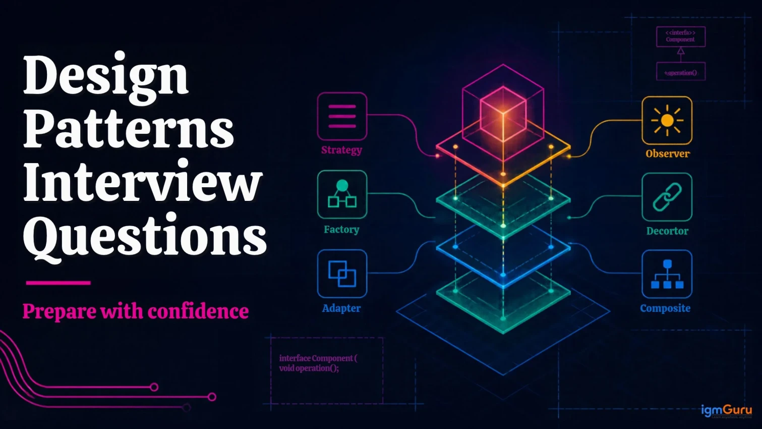 Design Patterns Interview Questions