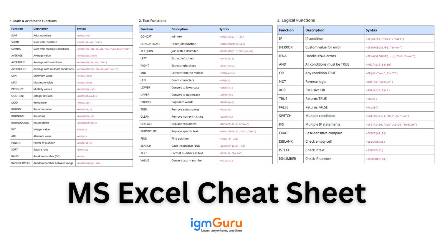 Excel Formulas Cheat Sheet Updated 2026 excel-formulas-cheat-sheet-updated-2026