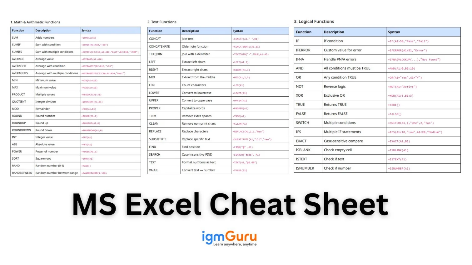 excel cheat sheet
