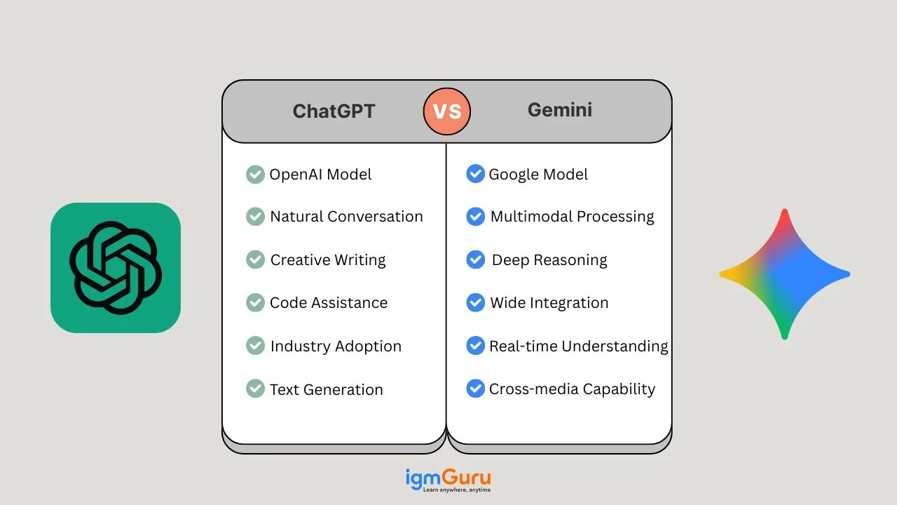 ChatGPT vs. Gemini- Which AI Model Wins My Vote and Why? | igmGuru