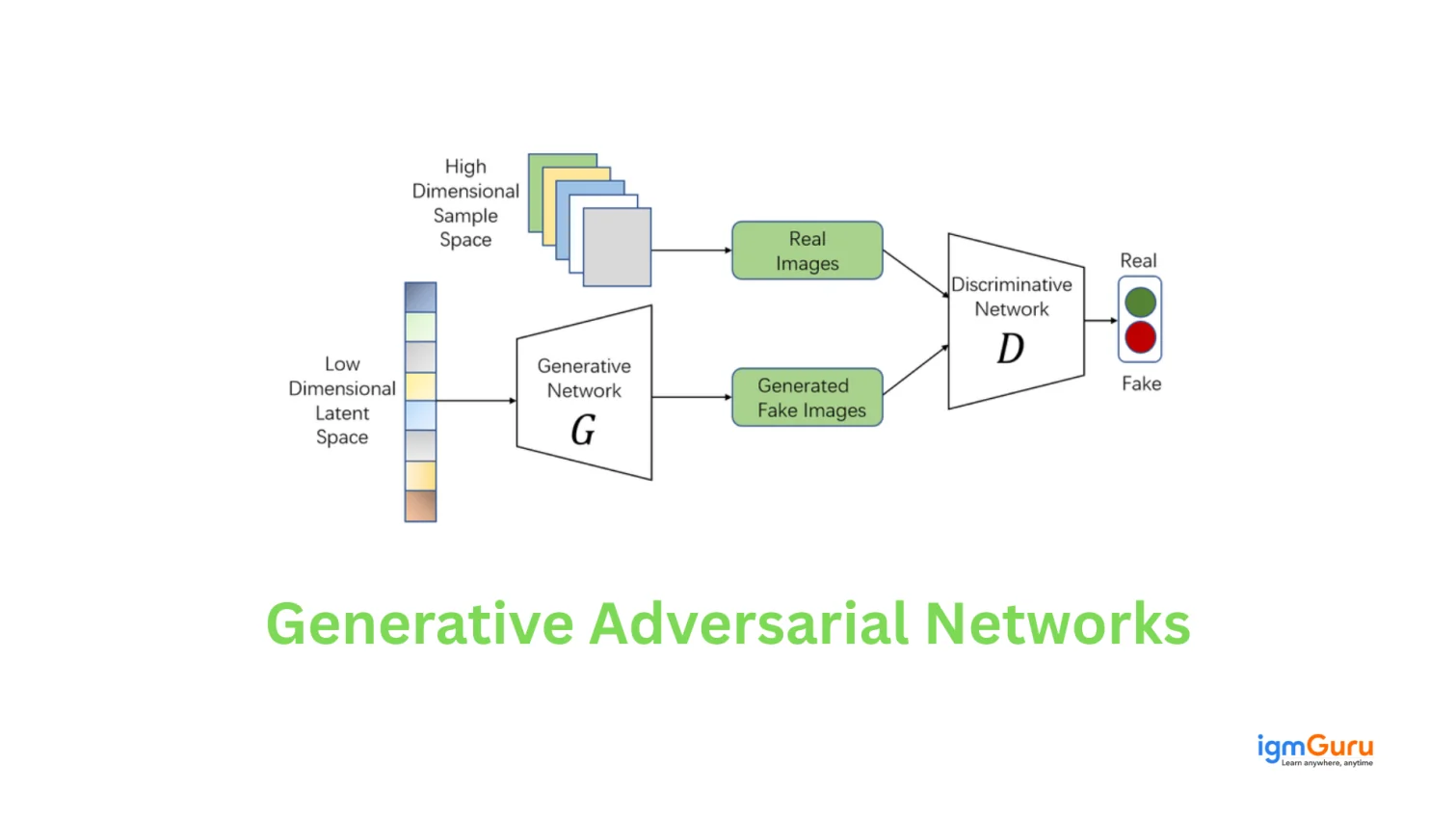 Generative Adversarial Networks