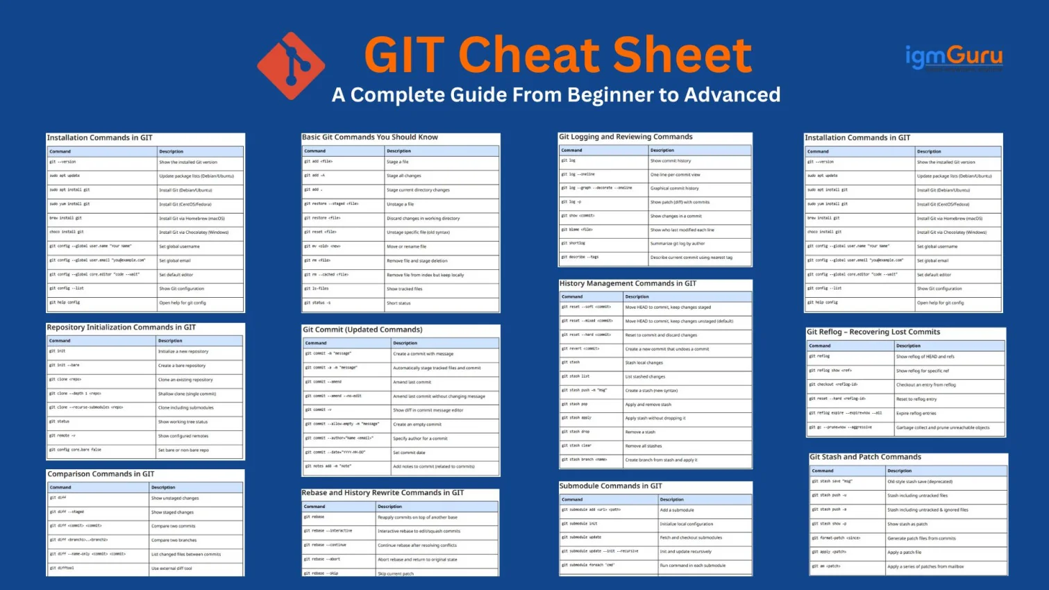 GIT Cheat Sheet