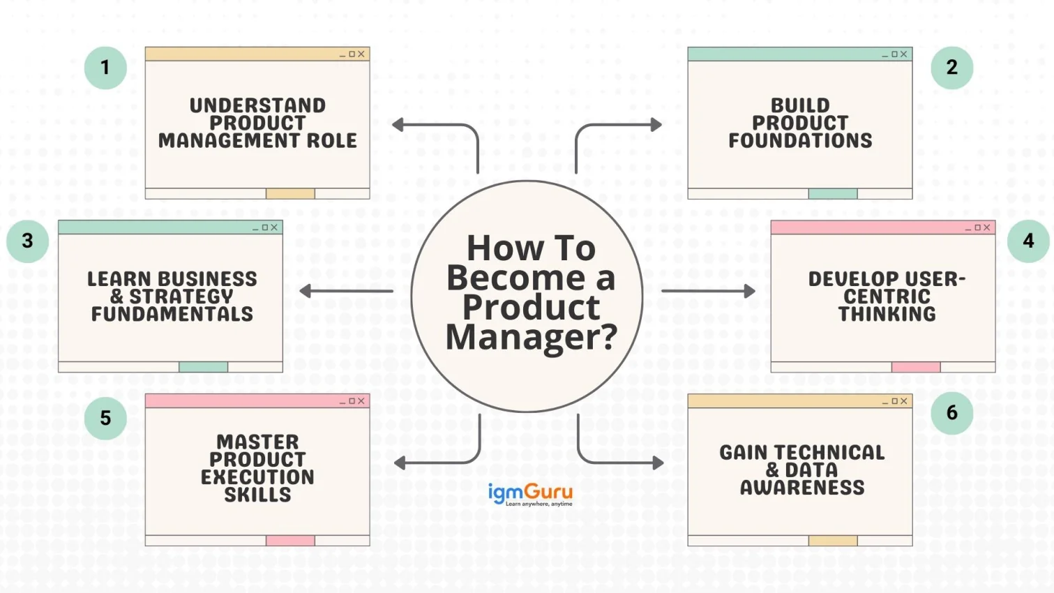 How to Become a Product Manager