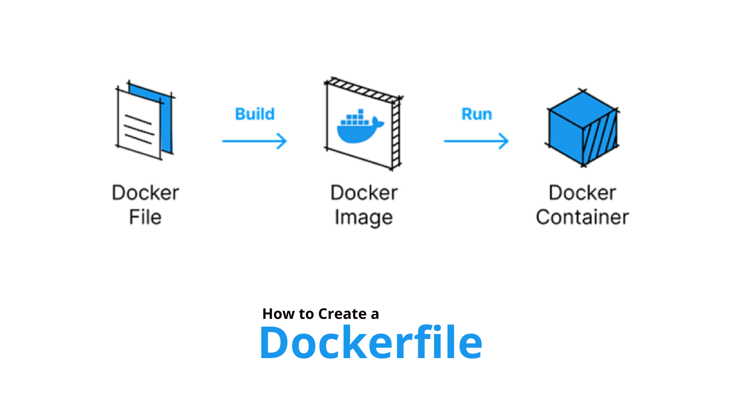 How to Create A Dockerfile? (2026 Guide)