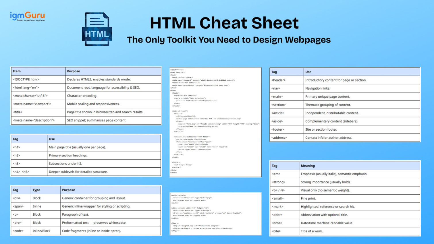 Your Free Online Interactive HTML Cheat Sheet