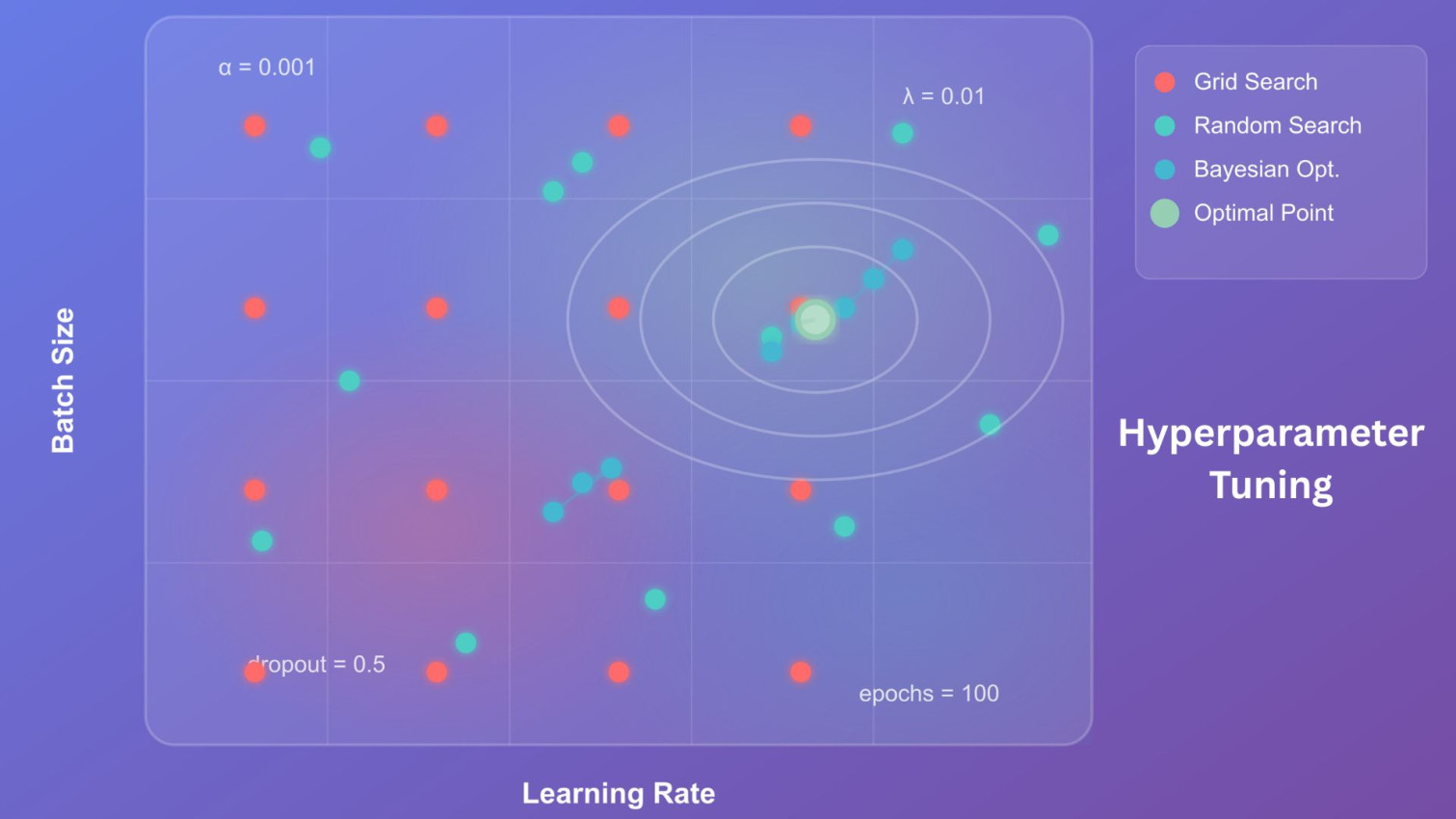 Tuning Parameter Examples What is Hyperparameter Tuning?