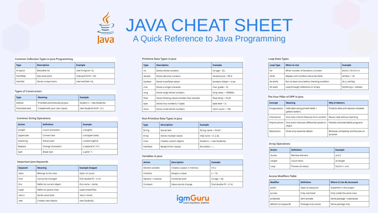 Java Cheat Sheet