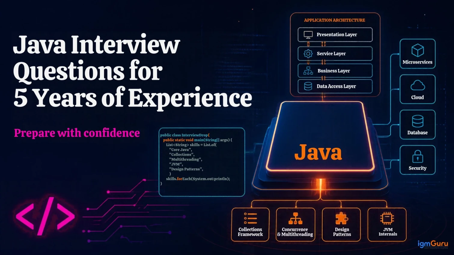 Java Interview Questions for 5 Years of Experience