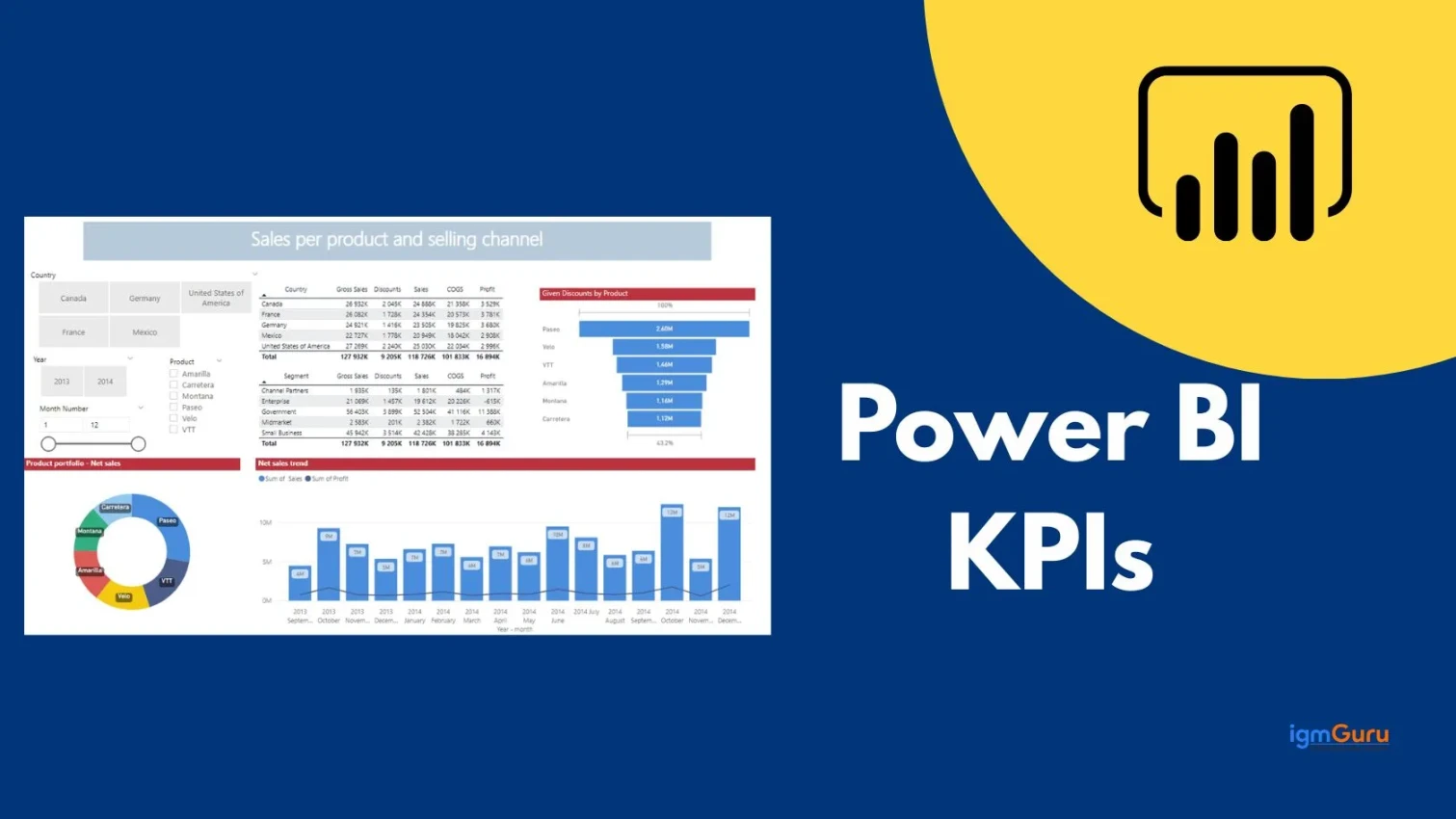 KPI in Power BI