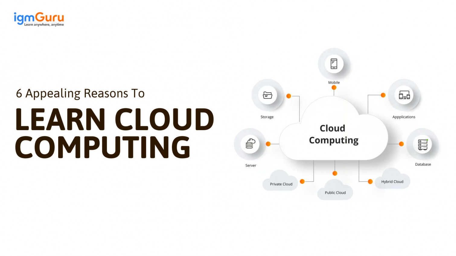 Learn Cloud Computing- 6 Appealing Reasons in 2025?
