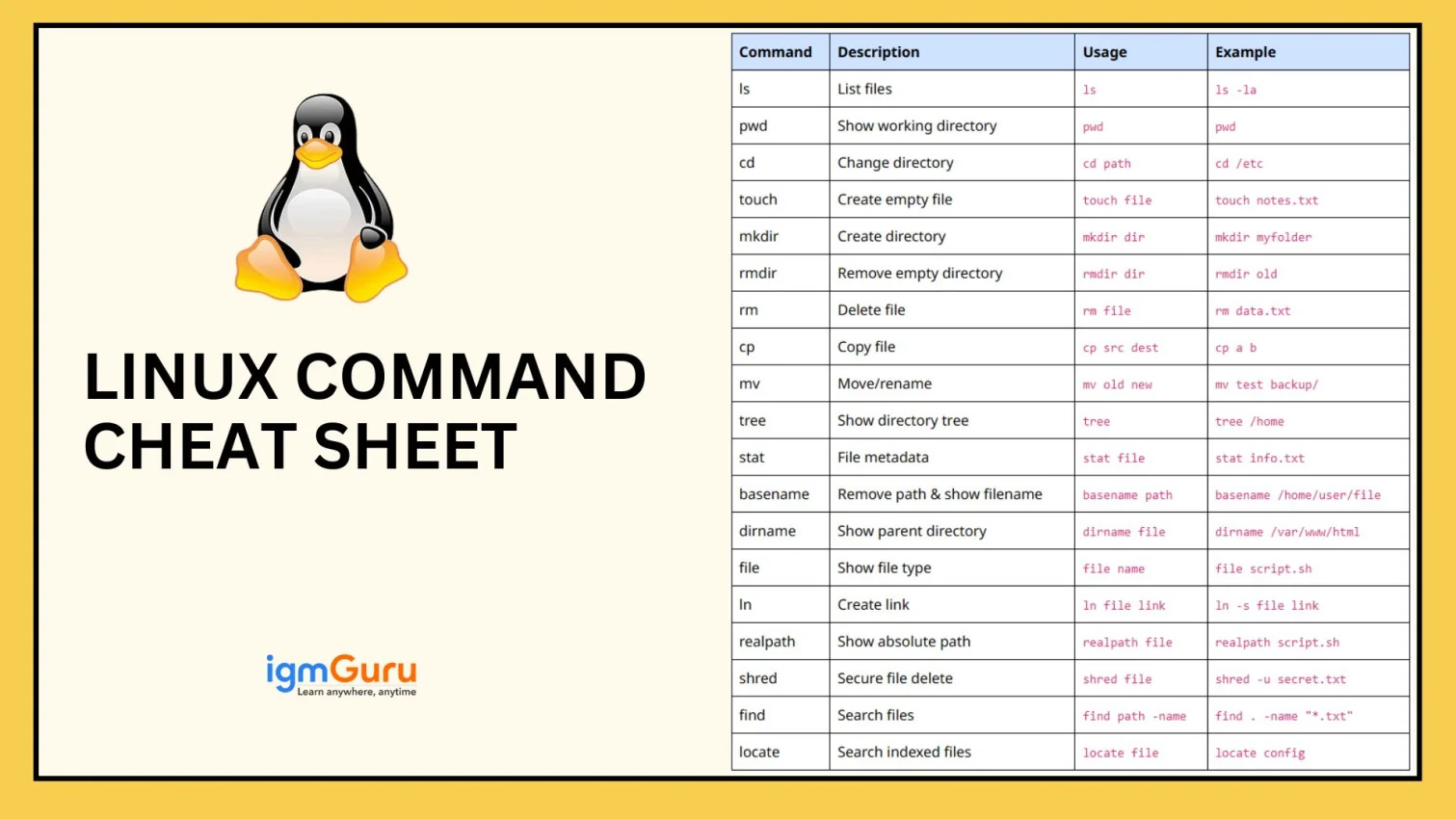 linux commands cheat sheet