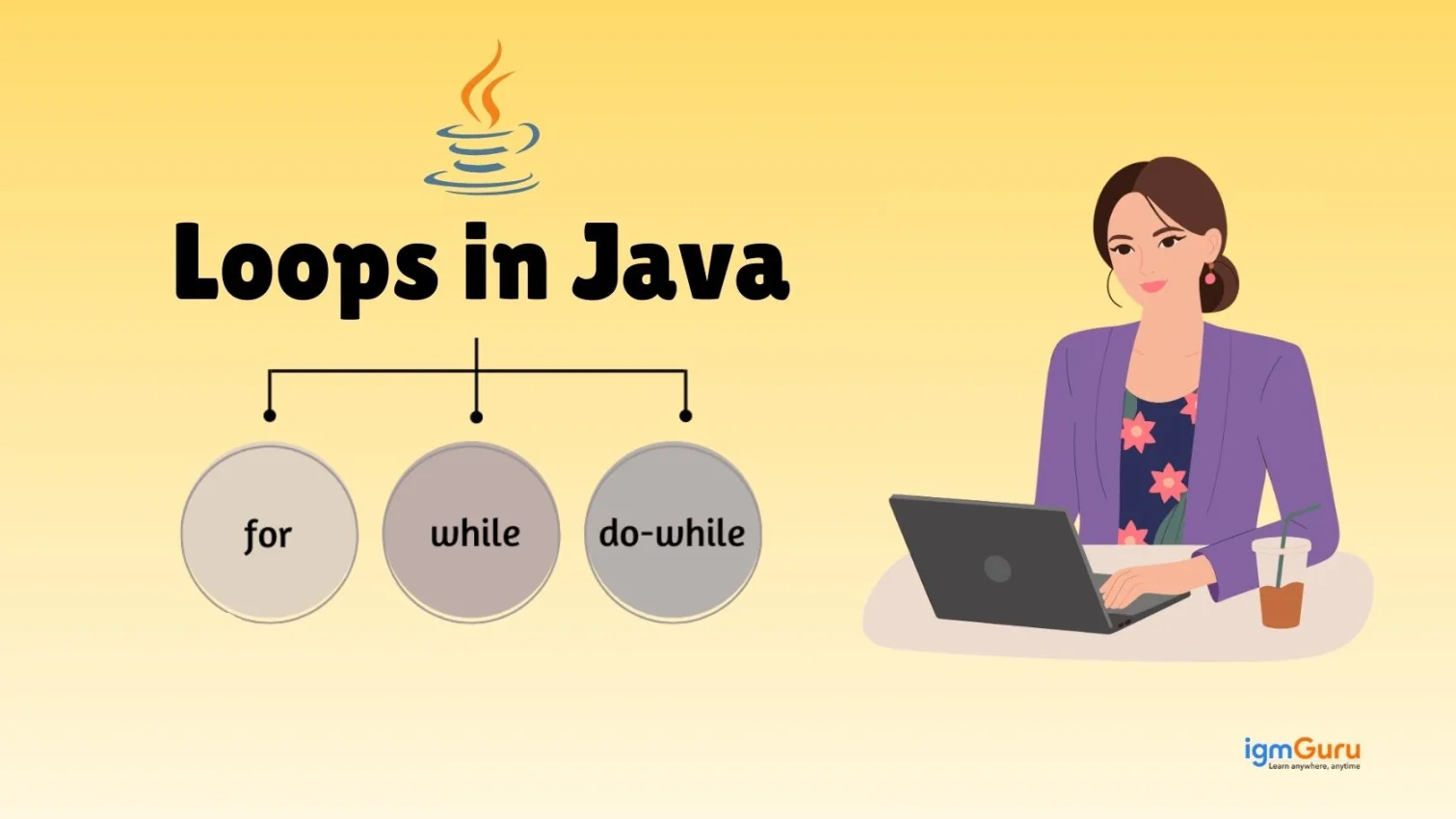 Loops in java
