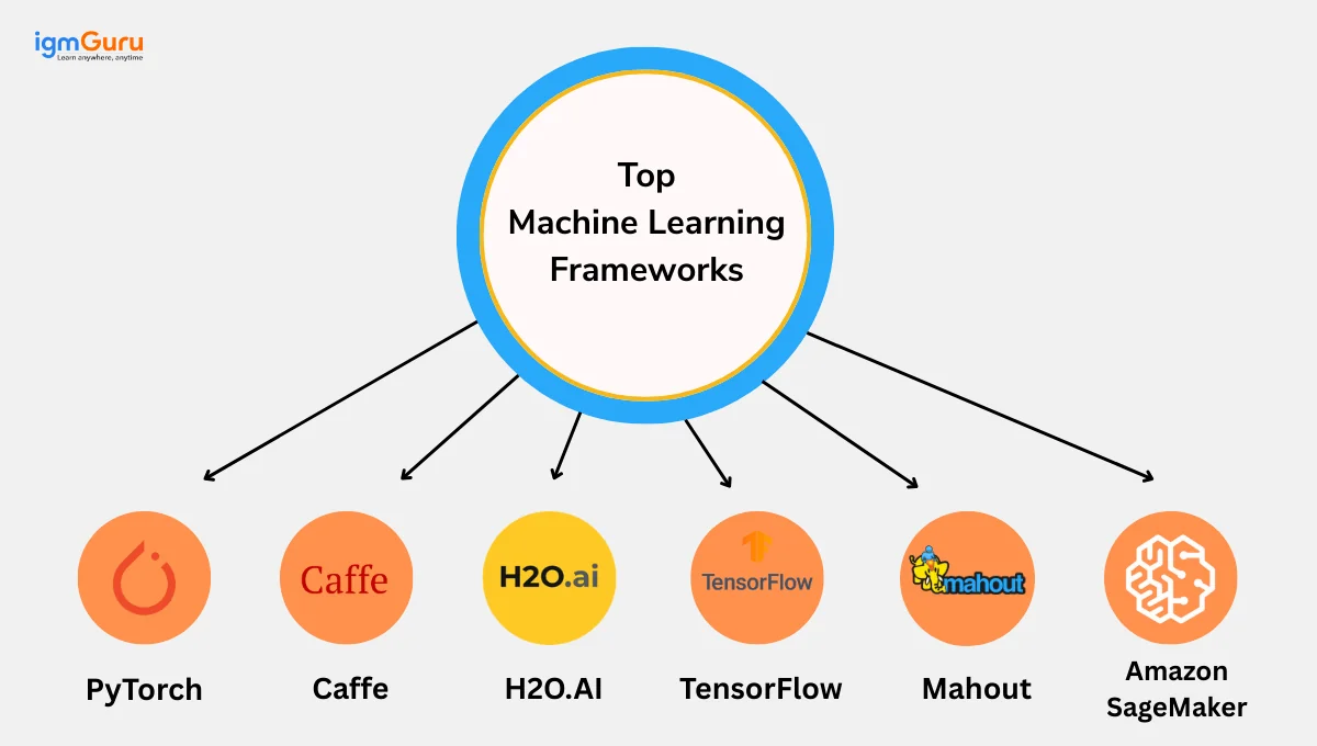 machine learning frameworks