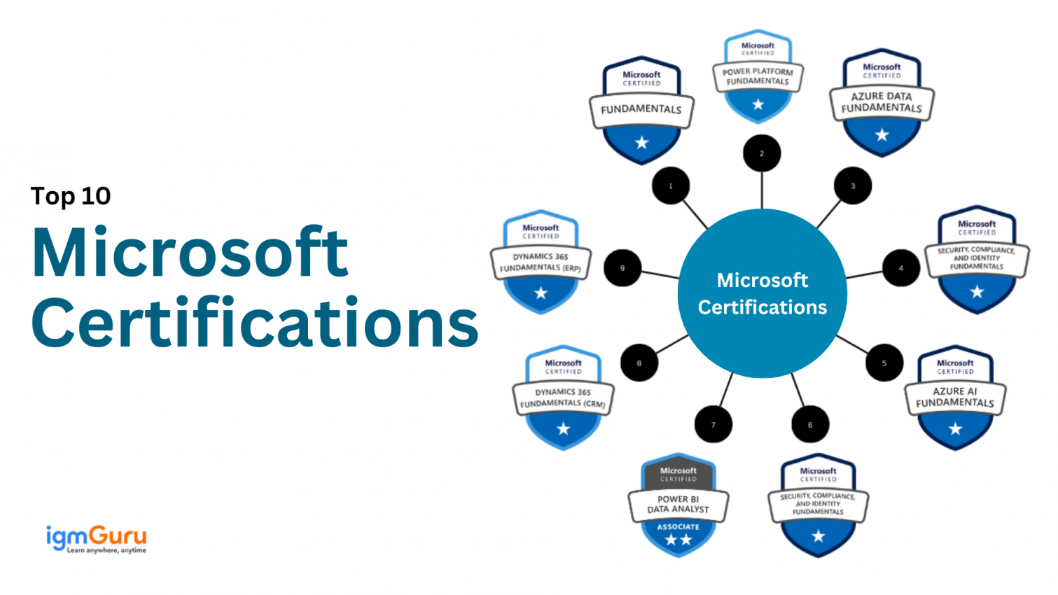 Top 10 In-Demand Microsoft Certifications