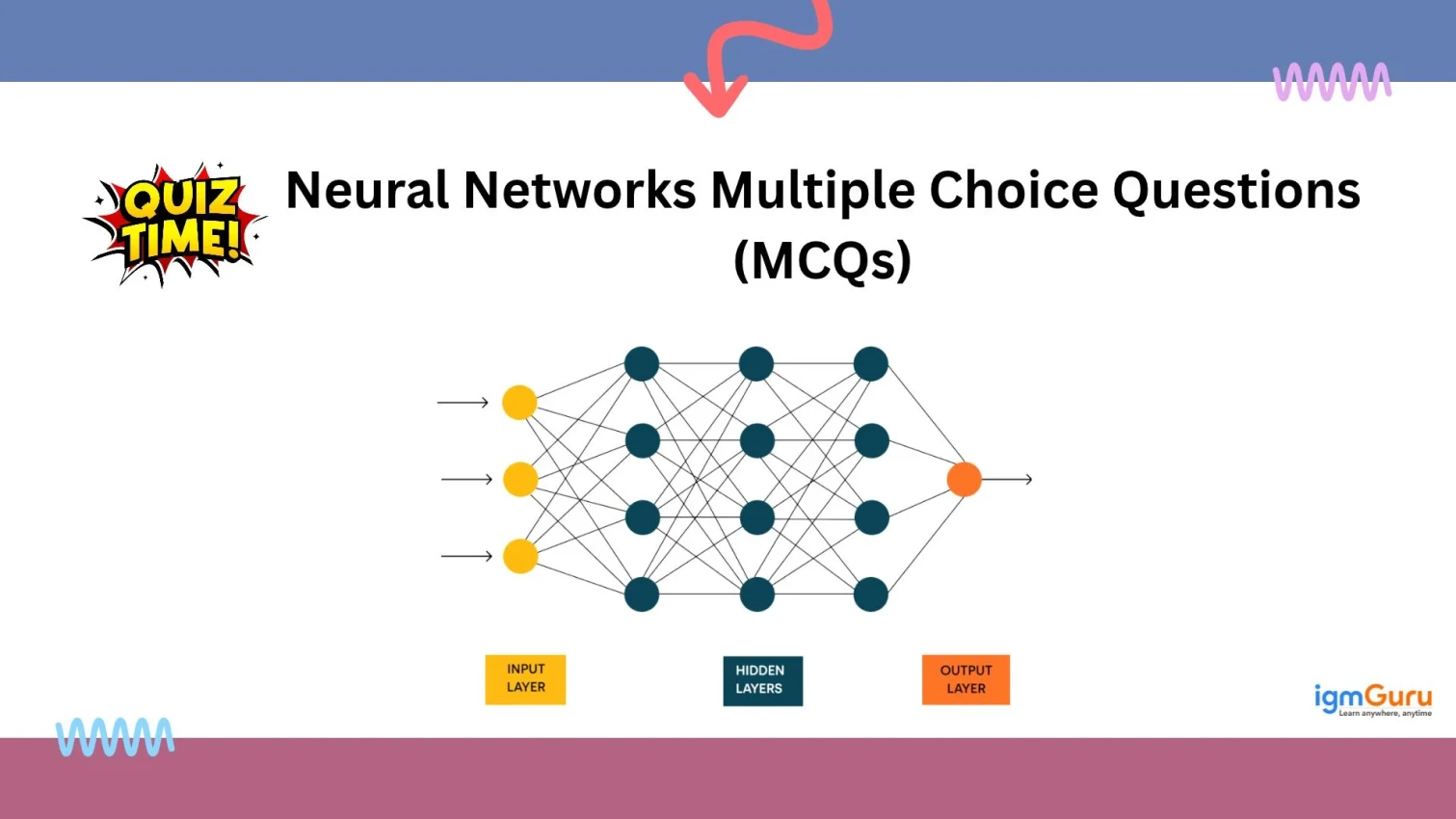 Neural Networks MCQs