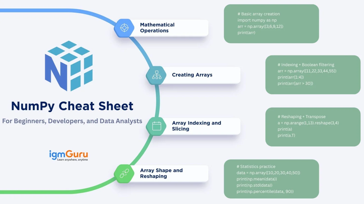 numpy cheat sheet