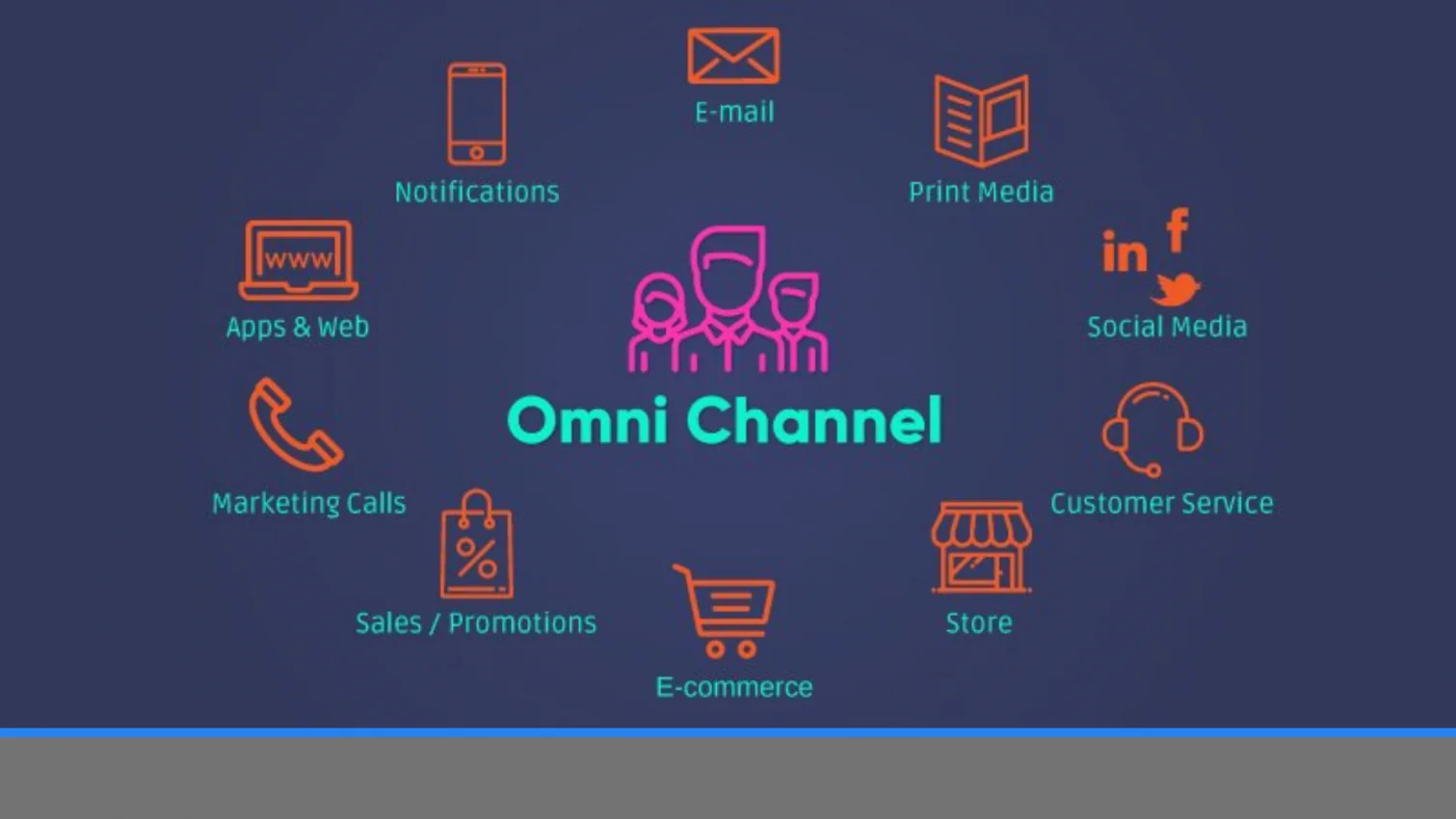 Omni Channel in Salesforce