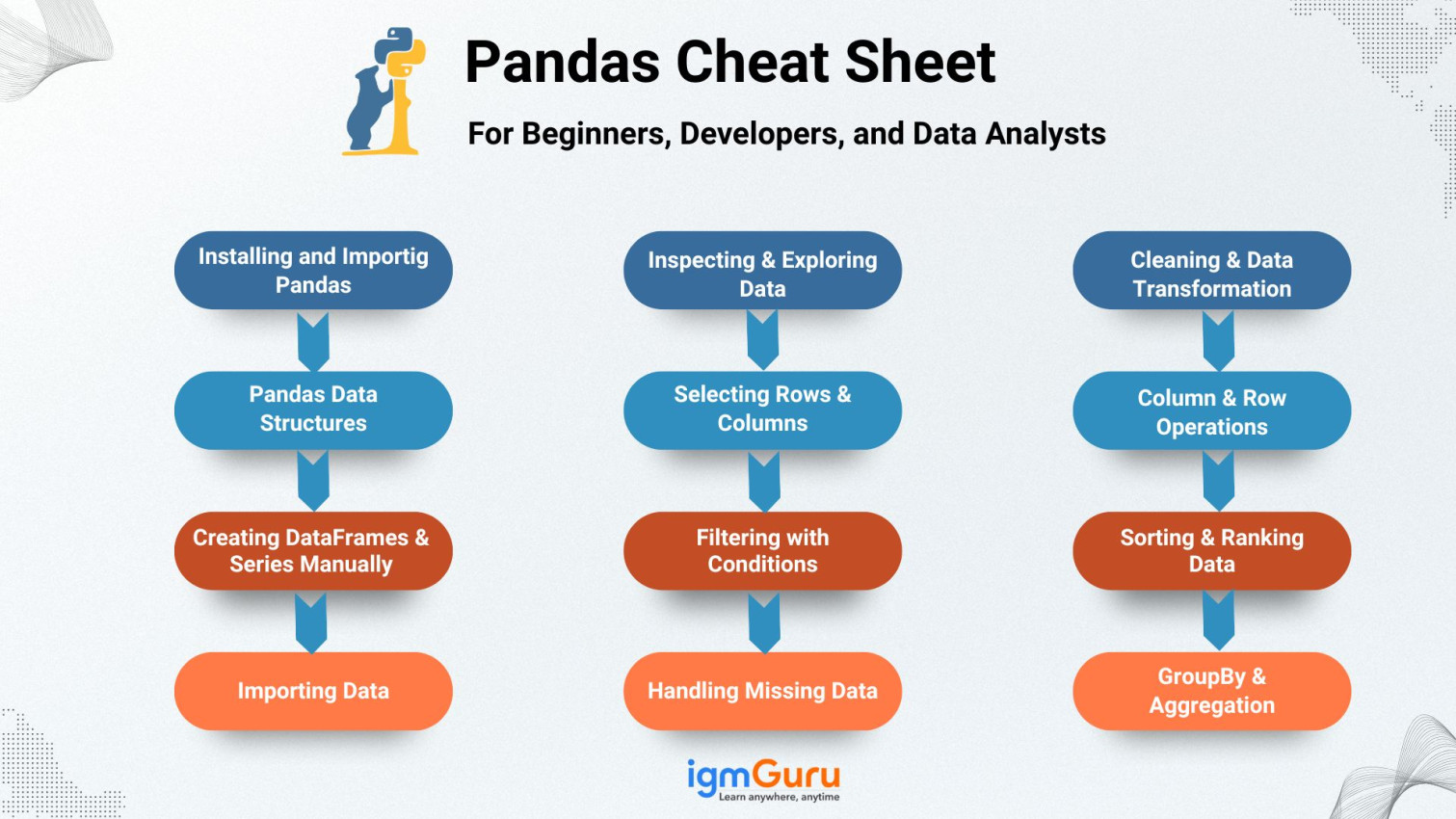 pandas data wrangling in python cheat sheet data... Pandas Data Wrangling In Python Cheat Sheet Data