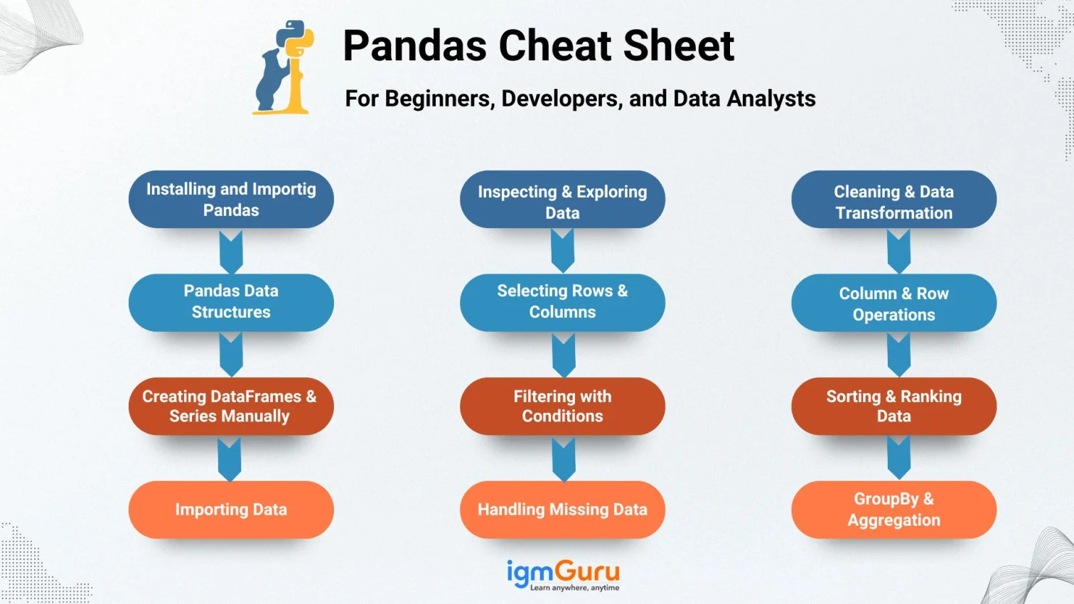 Pandas Cheat Sheet