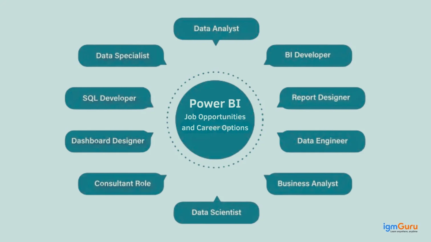 Job Opportunities in Power BI