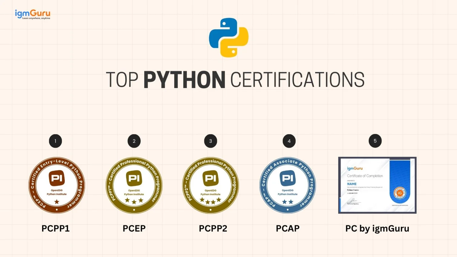 Python Certifications
