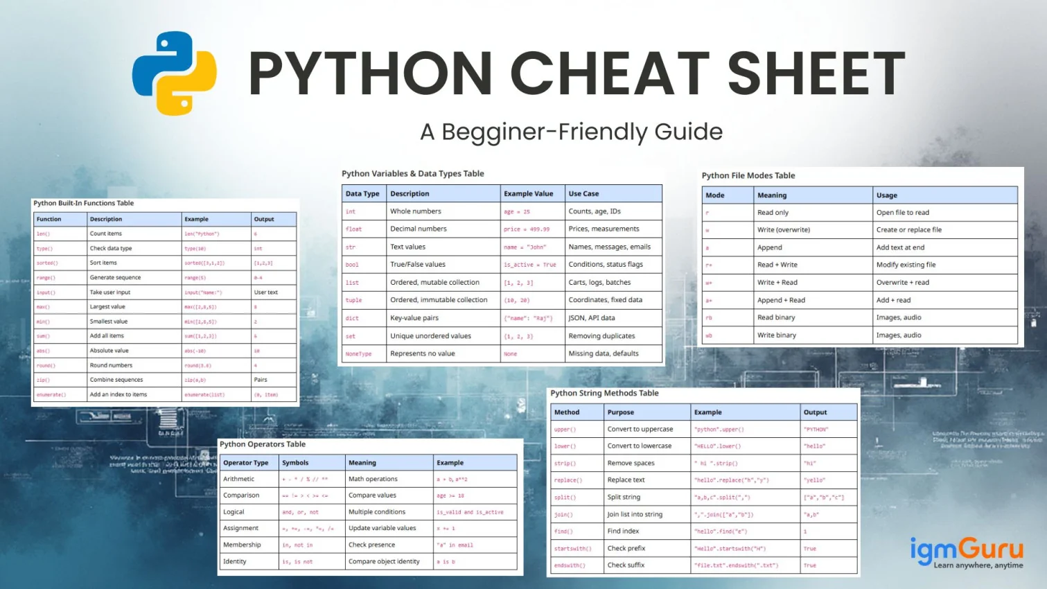 Python Cheat Sheet