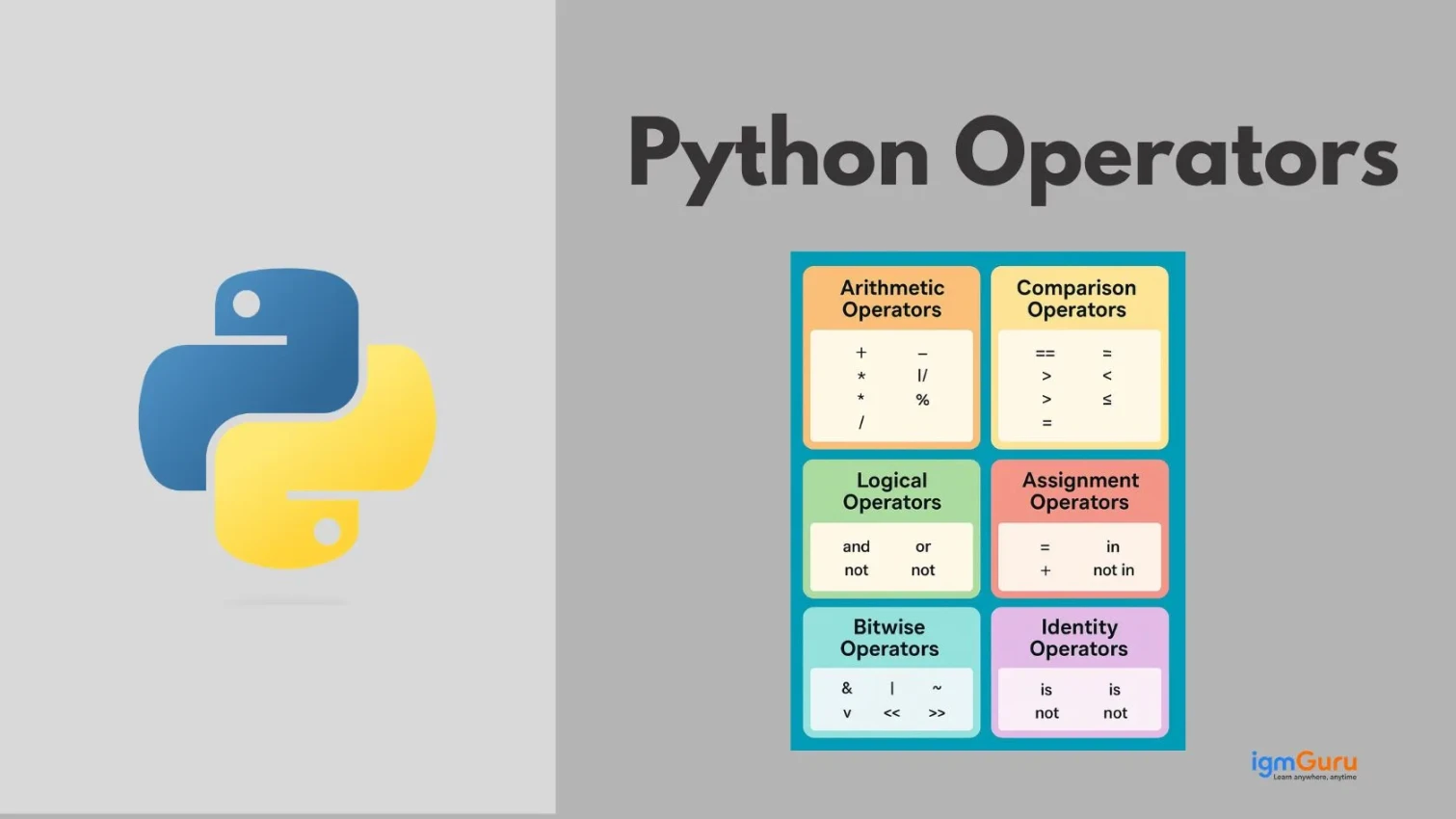 Python Operators