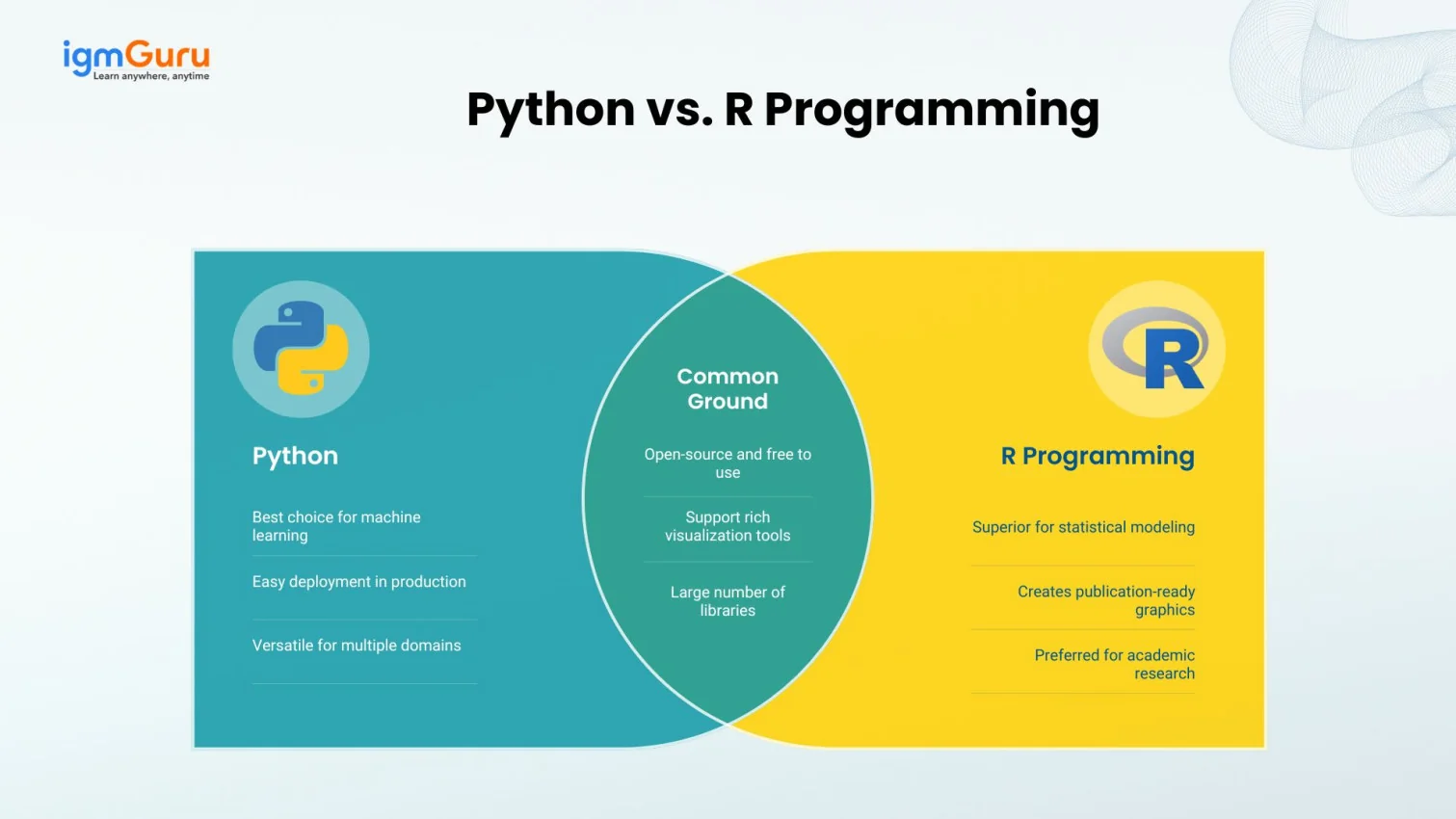 Python vs R