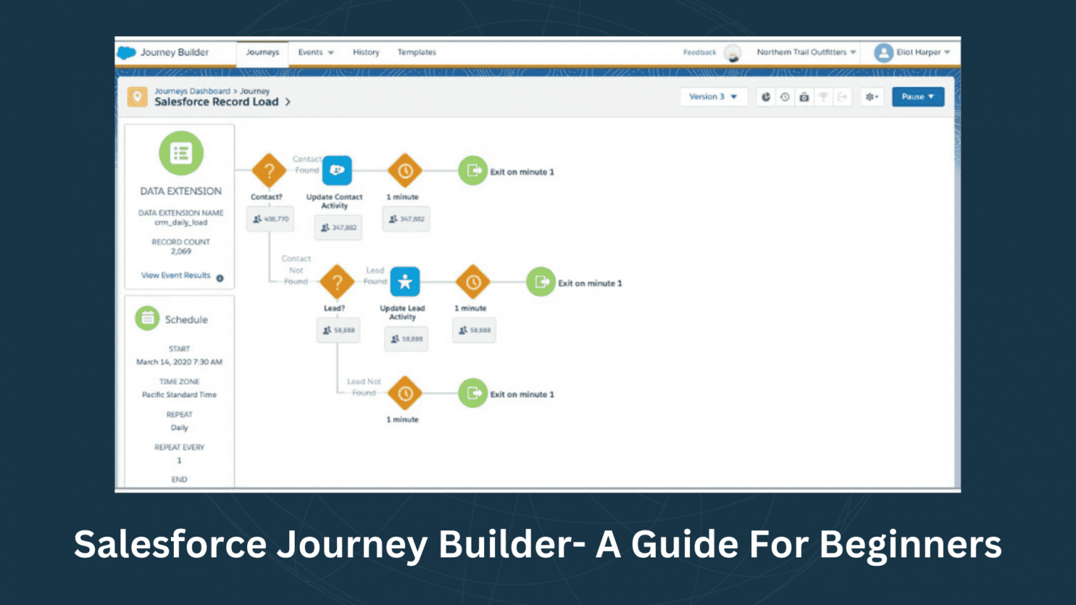 What is Salesforce Journey Builder and How Does it Work (Updated 2025)