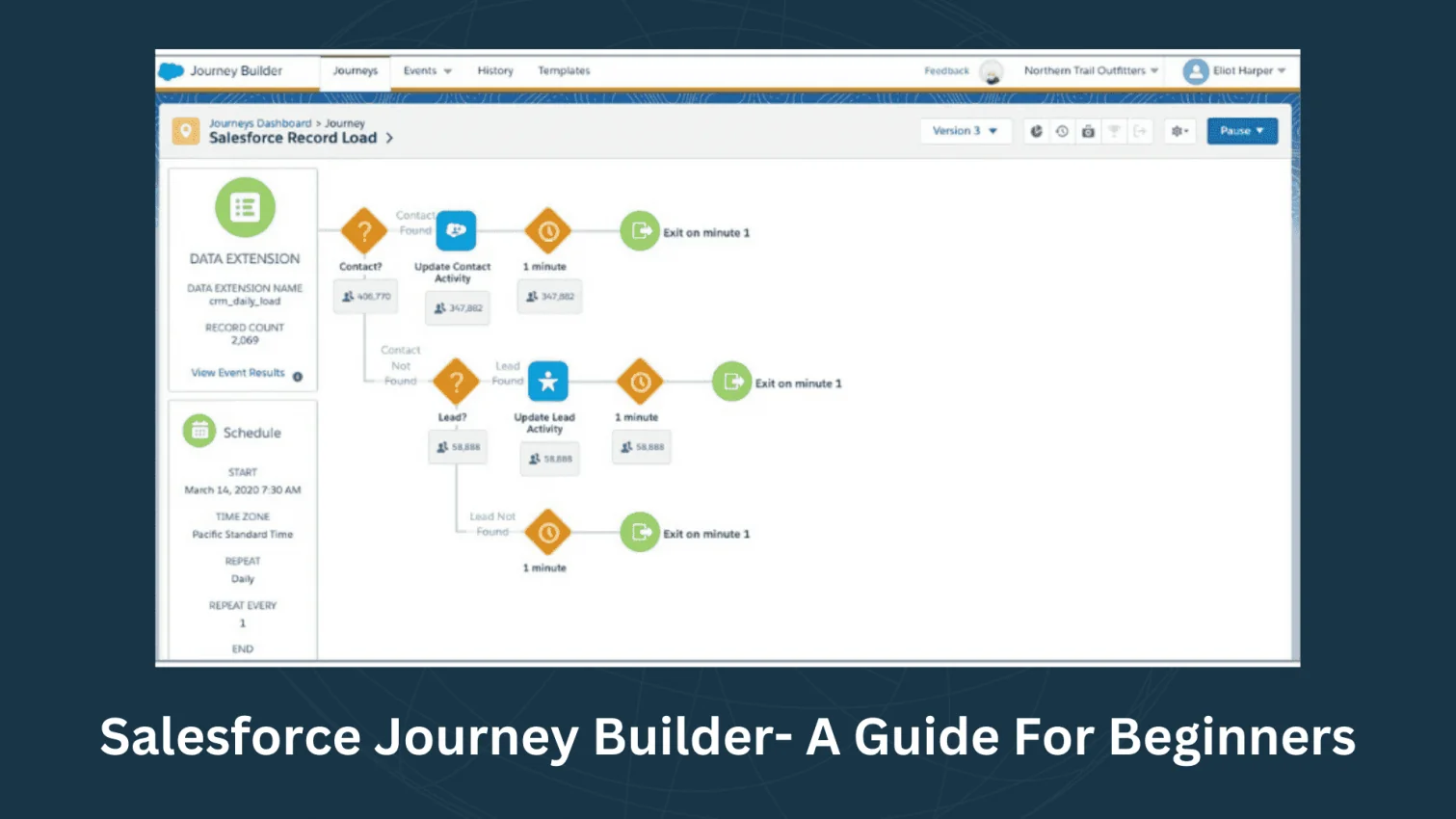 Salesforce Journey Builder