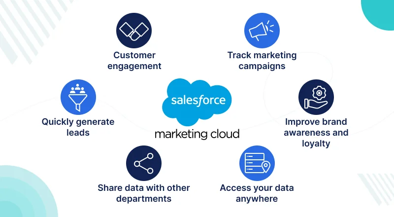 salesforce marketing cloud email studio