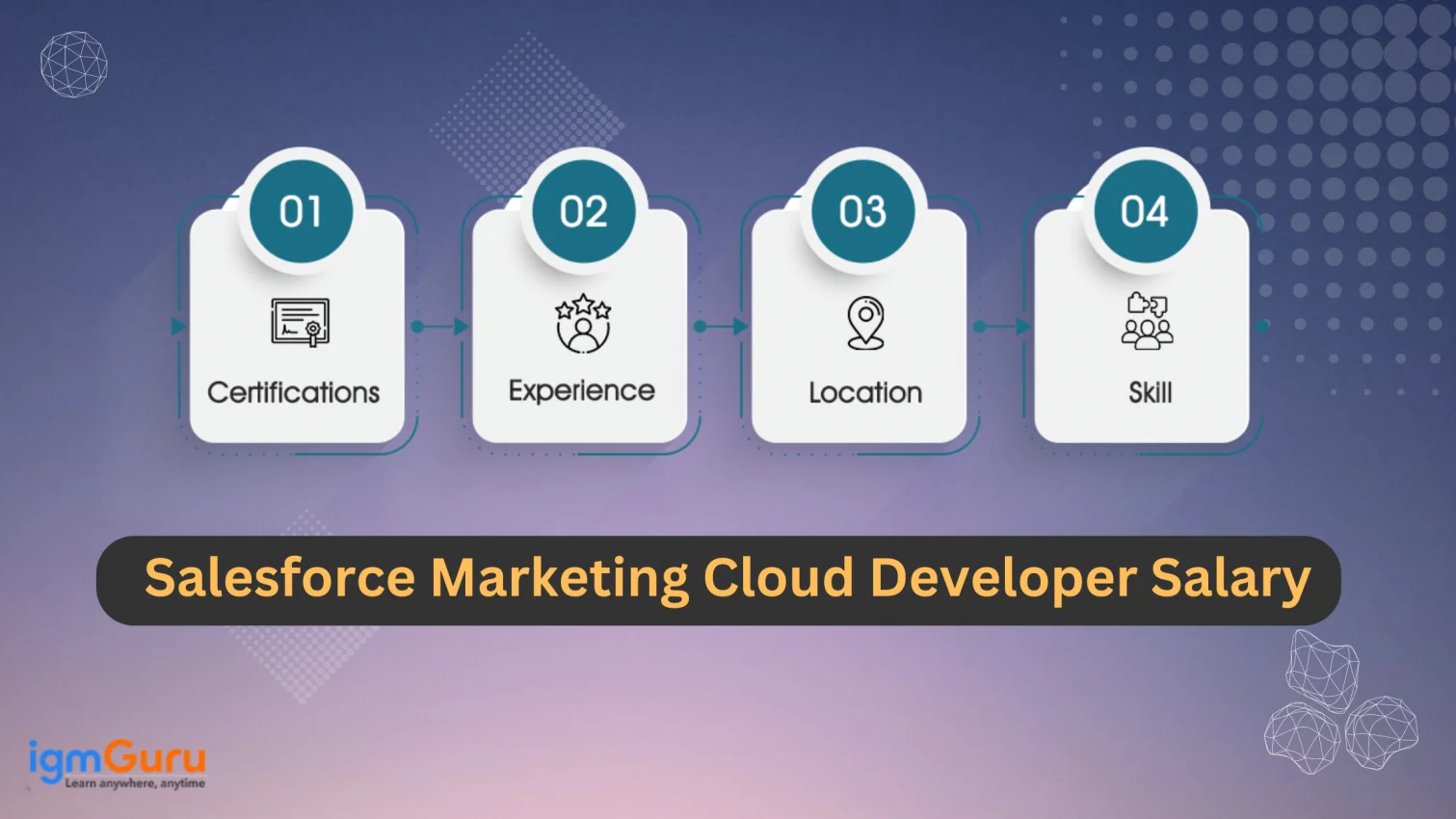salesforce marketing cloud developer salary