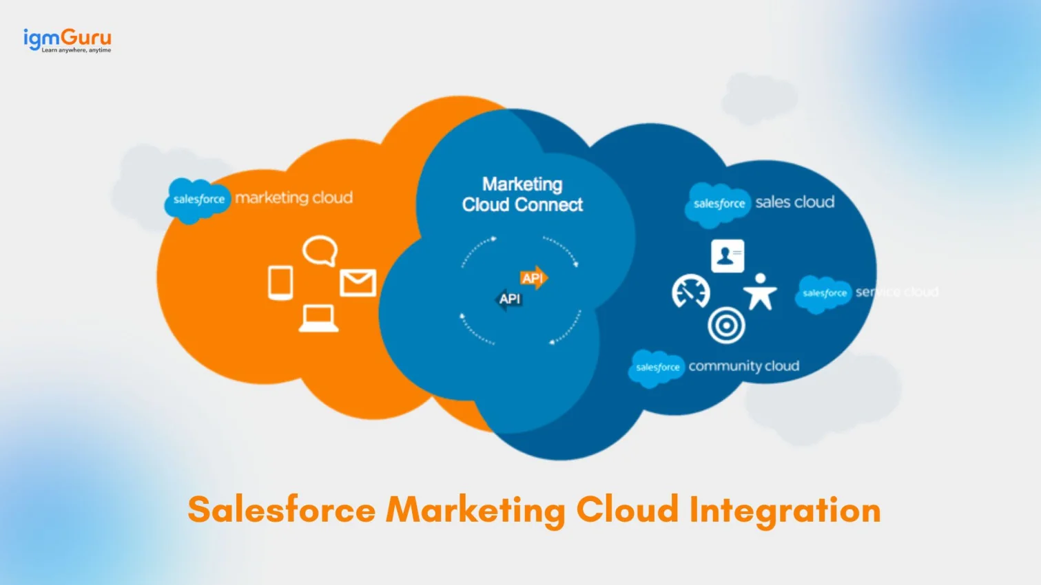 salesforce marketing cloud integration