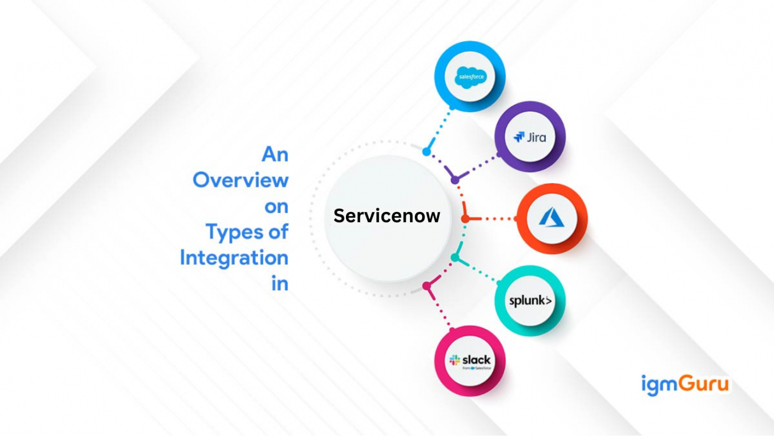 Servicenow Integration | Types of Integration in Servicenow