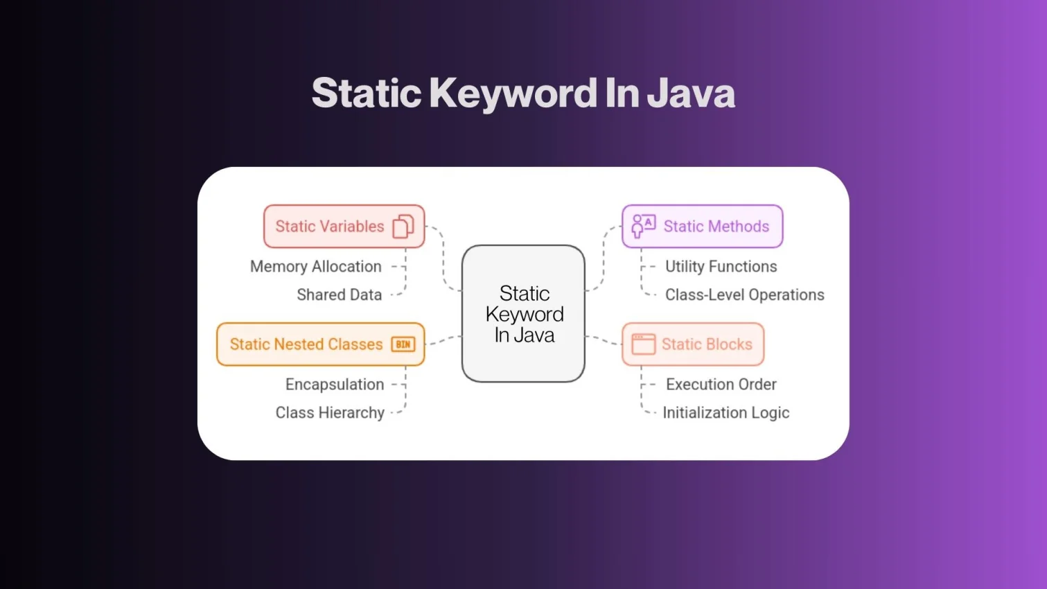Static Keyword in Java