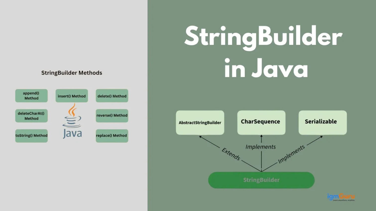StringBuilder in Java
