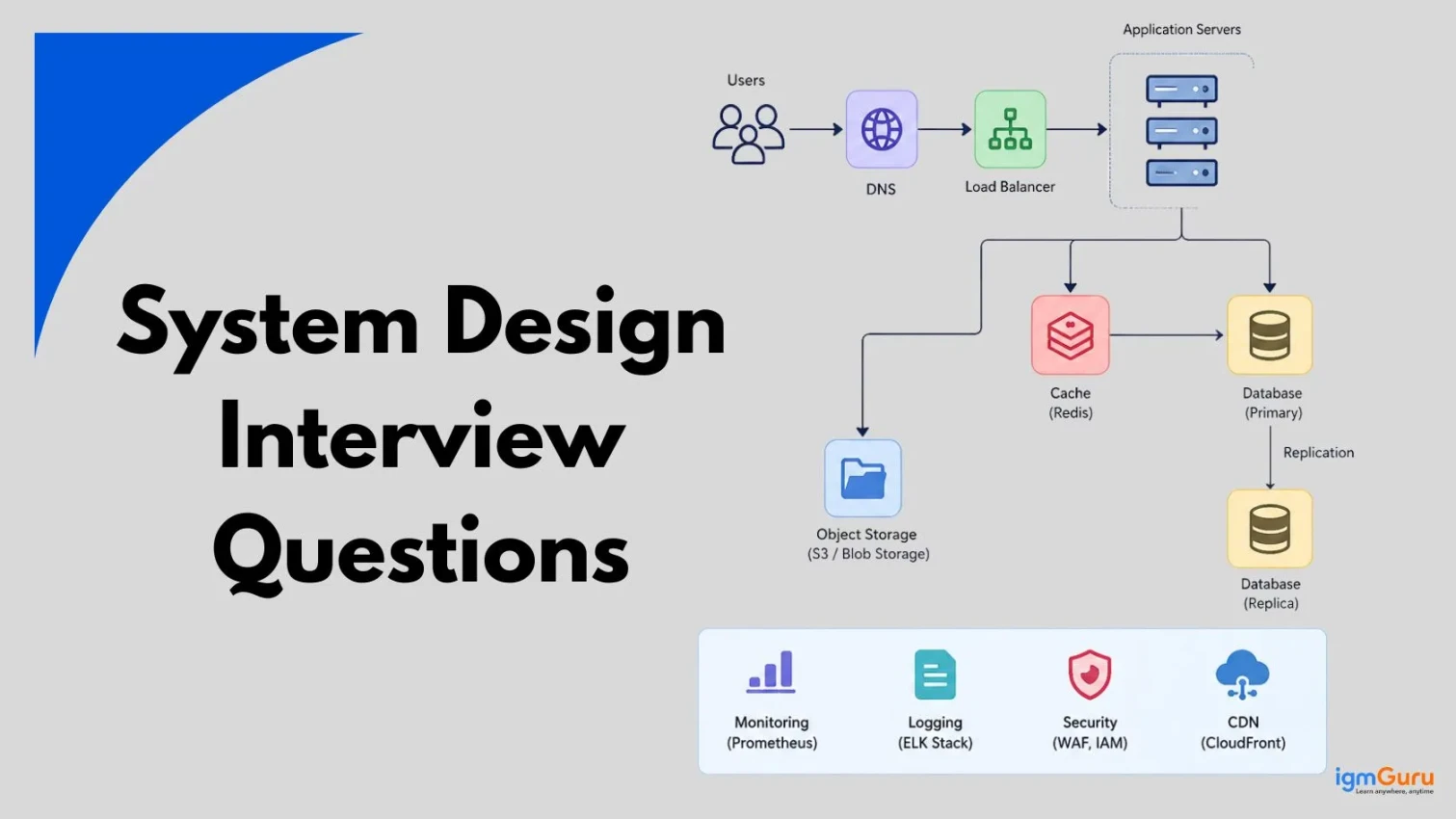 System Design Interview Questions