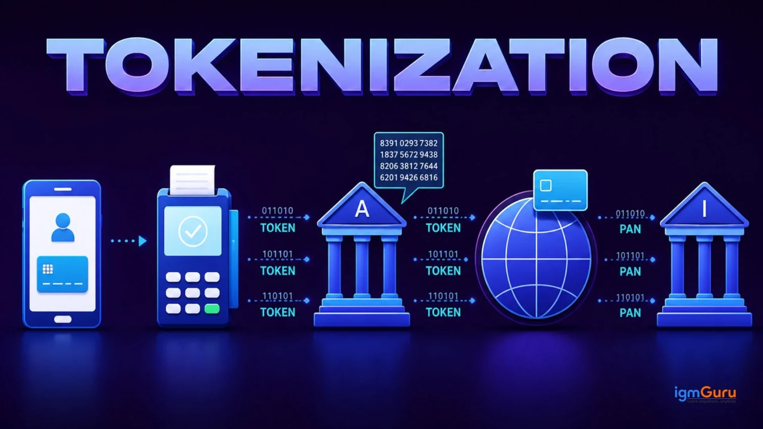 What Is Tokenization?