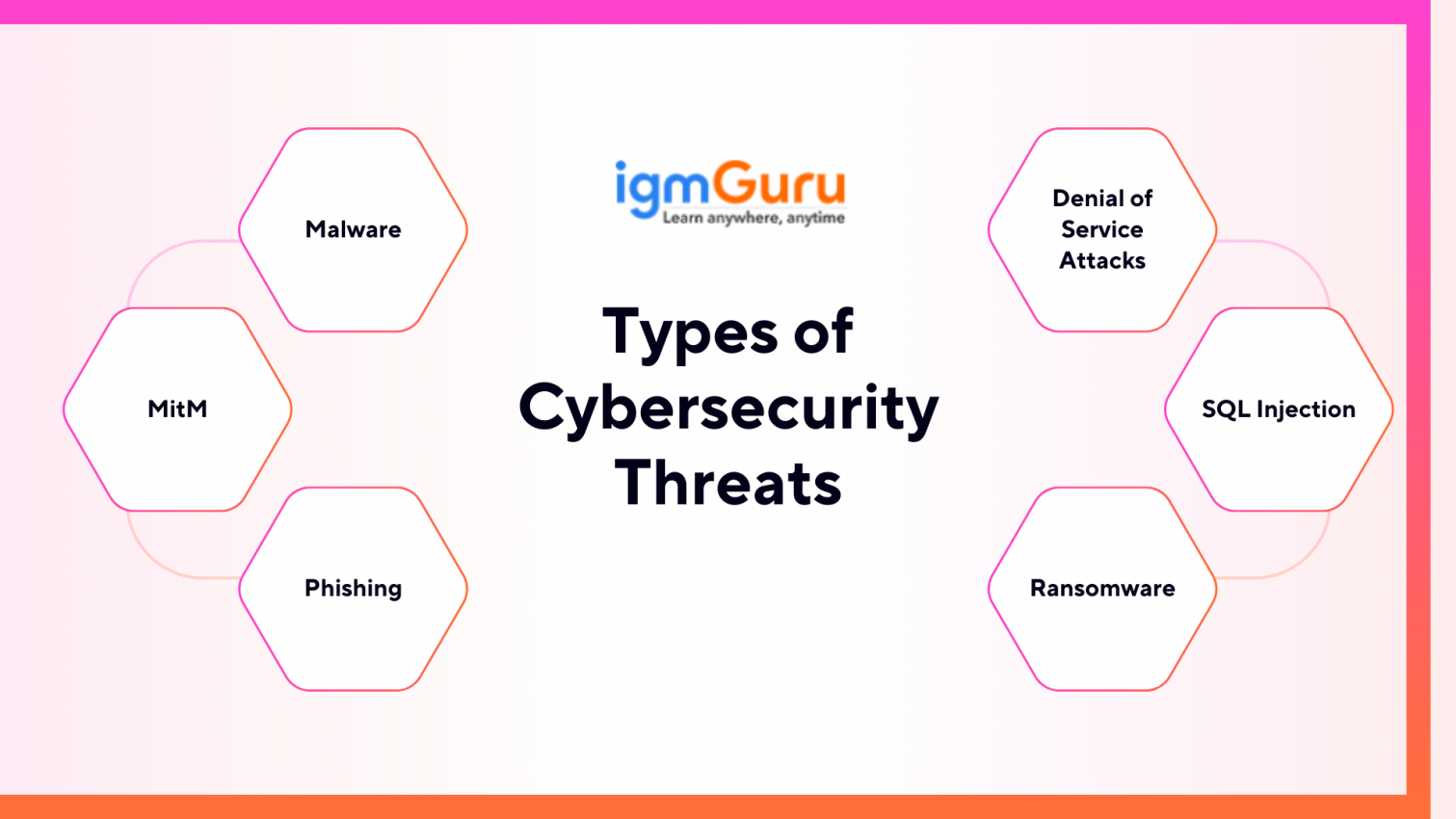 Explore The Most Common Types of Cybersecurity Threats