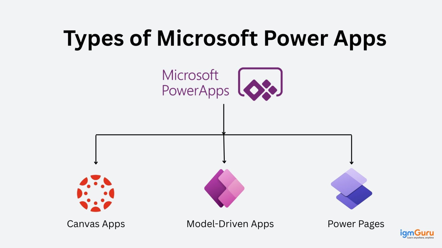 Typs of Microsoft Power Apps You Need to Know (Updated 2026)